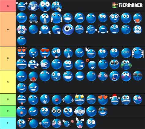 Joobi Emojis (Blue Emoji) Tier List (Community Rankings) - TierMaker