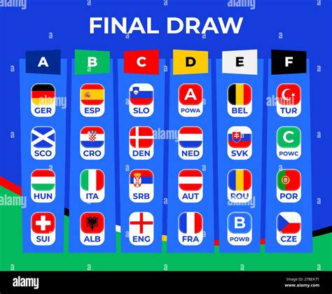 Football Groupes D Tapes Finales Tableau Du Tirage Au Sort Final