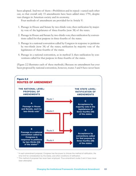 Article V- routes of amendment explained