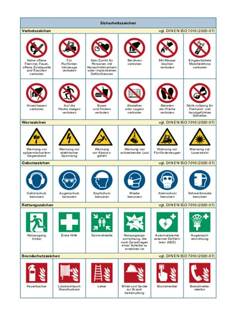 Ausf Llbar Online Sicherheitszeichen Verbotszeichen Vgl Din En Iso