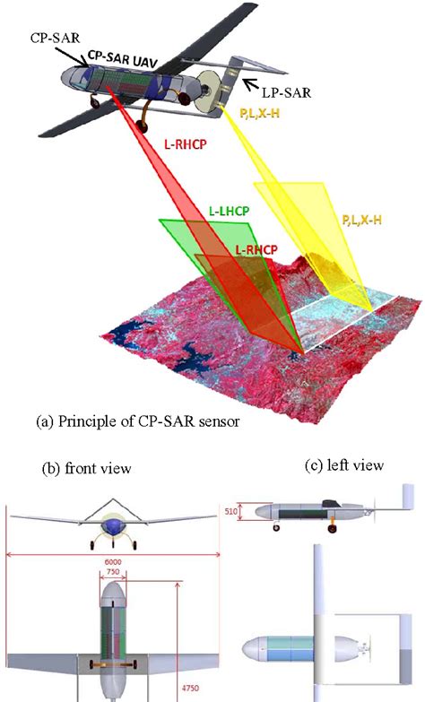 Figure 1 From Development Of Circularly Polarized Synthetic Aperture