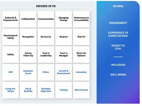 Drivers Of Employee Engagement Qualtrics