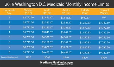 Washington Medicaid Income Limits Nolan Qasim