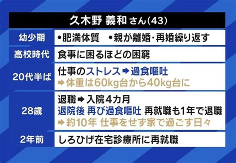 【写真・画像】女性だけではない『男性の摂食障害』は「常に空腹感がありゾンビのよう」 食べる以外の『ストレス発散ポートフォリオ』を 3枚目 国内 Abema Times アベマタイムズ