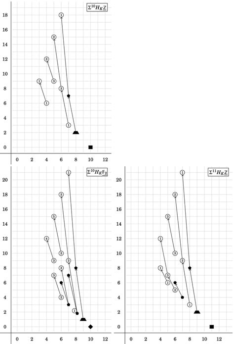 The Slice Spectral Sequence Over K Documentclass 12pt Minimal