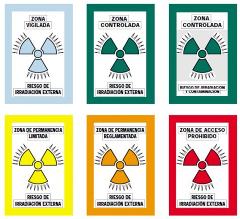 Radiaciones Ionizantes Normativa Relativa A Las Radiaciones Ionizantes