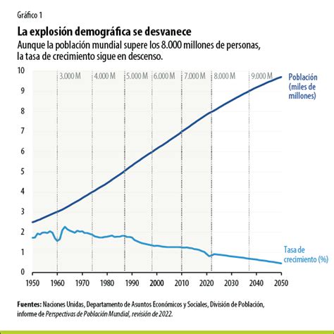 El Envejecimiento La Auténtica Bomba Demográfica