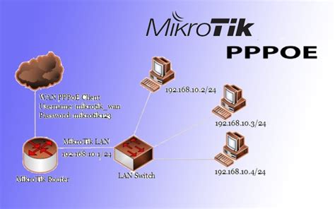راه اندازی سرویس pppoe در میکروتیک