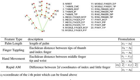 Table 2 From Statistical Analysis By Semiparametric Additive Regression