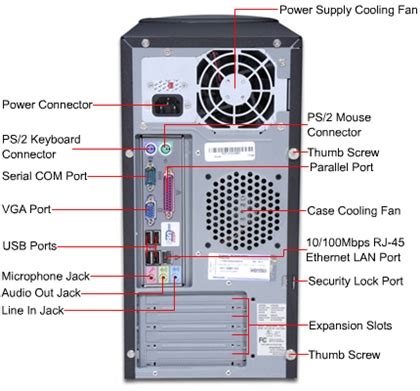 Pc Connector Diagrams