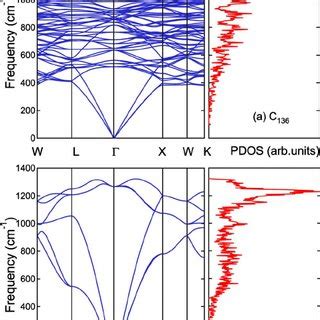 Color Online Relative Enthalpy Vs Pressure Phase Diagram For