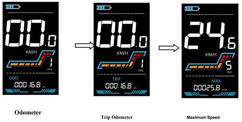 CMACEWHEEL YL91F V Electric Bike Display User Manual