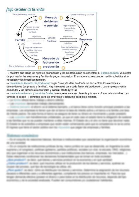 Solution Factores De Producci N Y Flujo Circular De La Renta Studypool