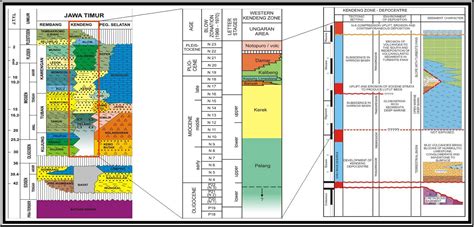 Stratigrafi Pertambangan