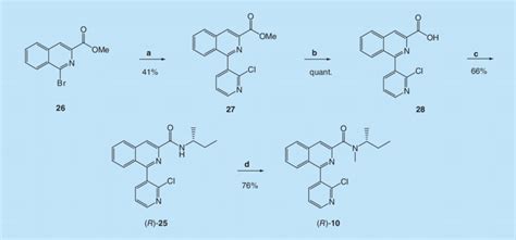 Synthesis of the precursors and reference standards. Reagents and ...