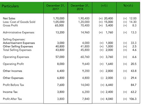 Comparative Balance Sheet Meaning Format And Example Atelier Yuwa