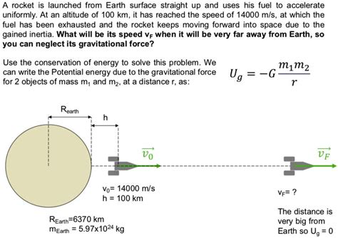 Solved Rocket Is Launched From Earth Surface Straight Up And Uses His Fuel To Accelerate