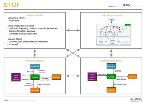 stof business model lab