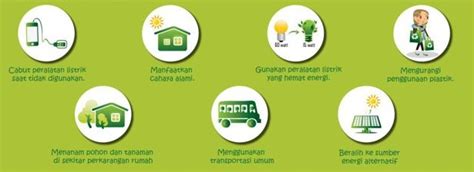 Pentingnya Menghemat Energi Dalam Kehidupan Sehari Hari Musafir Digital