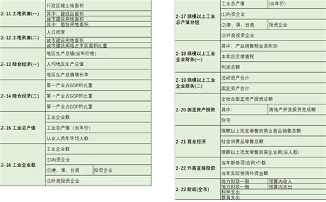 中国城市统计年鉴2021面板数据全国300地级市2020年人口gdp一二三产财政收支等200指标 经管文库（原现金交易版） 经管之家原人大经济论坛