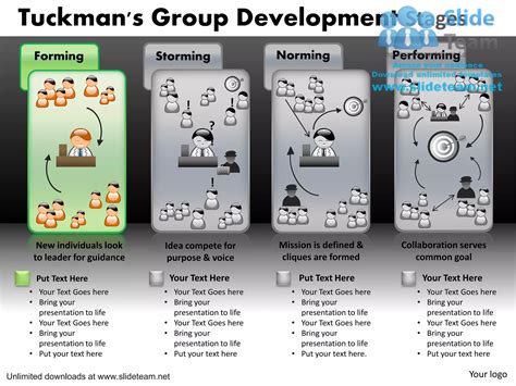 Chart Tuckmans Group Development Stages Forming Storming Norming