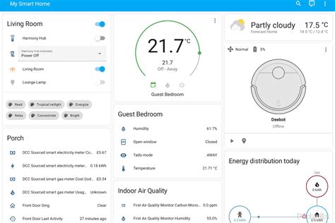 What Is Home Assistant How Does It Work And What Do You Need To Get Started