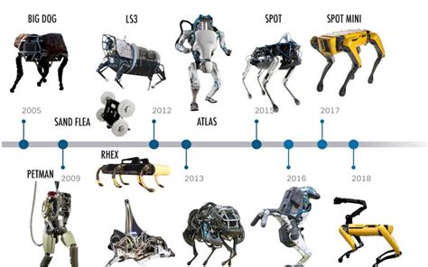 Video La increíble evolución de los Robots en 10 años Boston