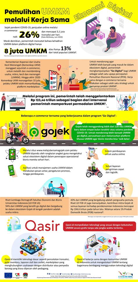 Pemulihan Umkm Melalui Kerja Sama Ekonomi Digital Infografik Id