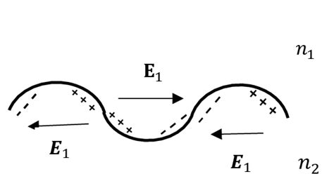 Sketch of equilibrium. | Download Scientific Diagram