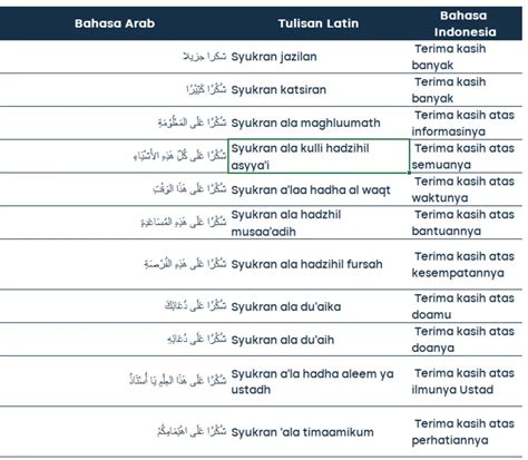 Kumpulan Ucapan Terima Kasih Bahasa Arab Plus Artinya Lengkap