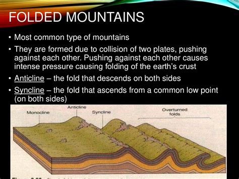 Mountains 5 Types