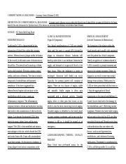 Coronary Artery Disease Docx CURRENT MEDICAL DIAGNOSIS Coronary