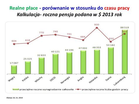 Realnie o płacach nauczycieli w Polsce Olsztyn ppt pobierz