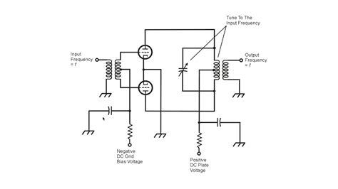 Push Pull Rf Power Amplifier Design