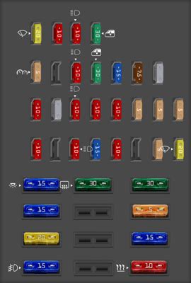 Diagrama De Fusibles Renault Sandero Opinautos