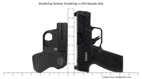 DoubleTap Defense DoubleTap Vs IWI Masada Slim Size Comparison