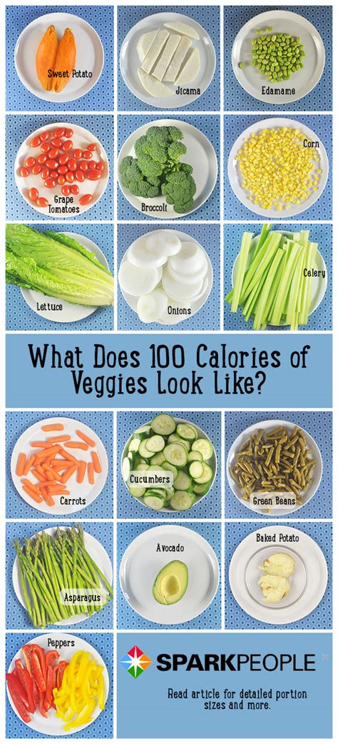 What Does 100 Calories Look Like Sparkpeople