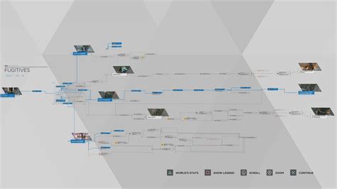 Detroit Become Human Full Flowchart Image To U