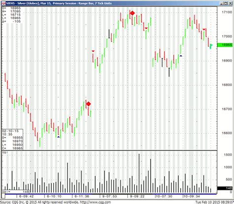 10 Tick Range Chart Mt4 A Visual Reference Of Charts Chart Master