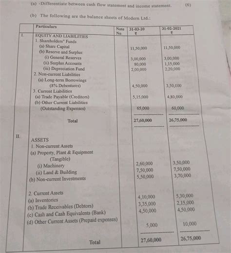 A Differentiate Between Cash Flow Statement Studyx