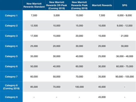 The New Marriott Rewards - a Marriott Loyalist's Take - Jeffsetter Travel