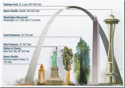 Gateway Arch St Louis Facts | Literacy Basics