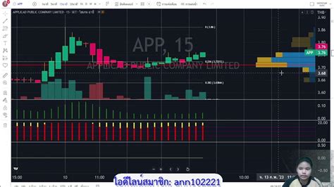 หุ้นซิ่งดีฤทัย 13 กุมภาพันธ์ 2566 Day Trade Youtube