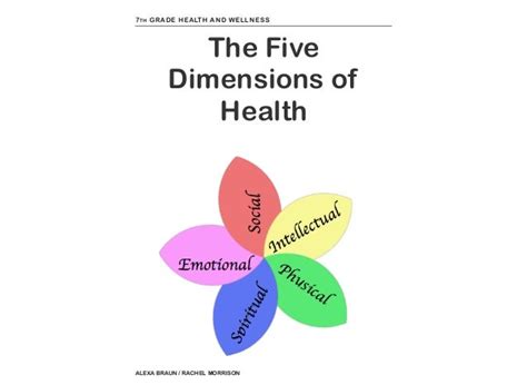 The Five Dimensions Of Health