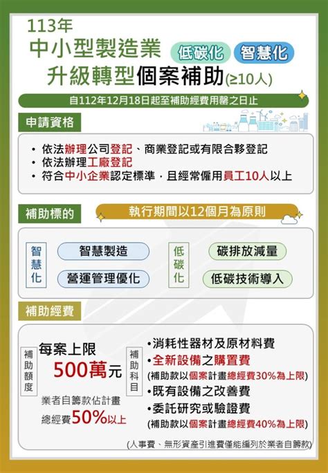 10人以上中小型製造業低碳及智慧化升級轉型個案補助申請須知 臺南市總工業會