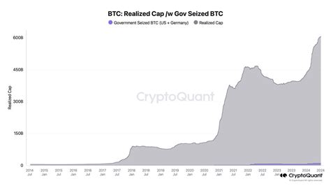 Deutschland verkauft Bitcoin Einfluss überbewertet