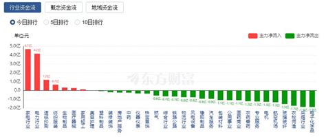 A股缩量收跌：沪指四连阴 游戏与传媒板块领跌天天基金网