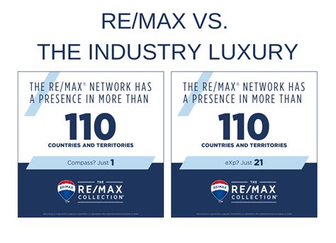 The Re Max Collection Your Complete Resource Guide For Luxury Real