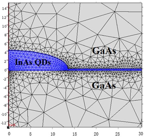 Materials Free Full Text Investigation Of The Inas Gaas Quantum