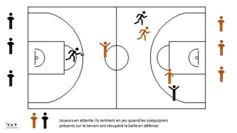 Échauffement autonome basket